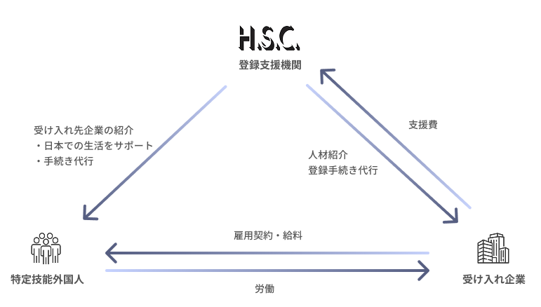 registration-role-img